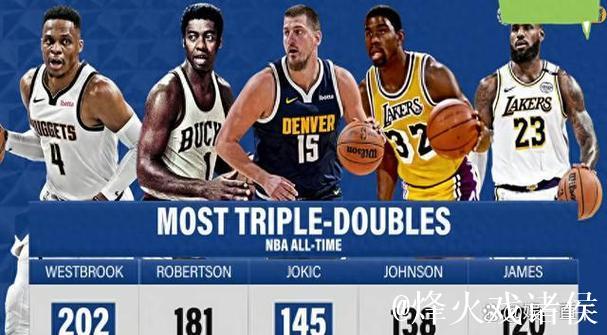 埃迪砍下25+12灰熊不敌篮网 小萨关键球助国王惊险胜热火